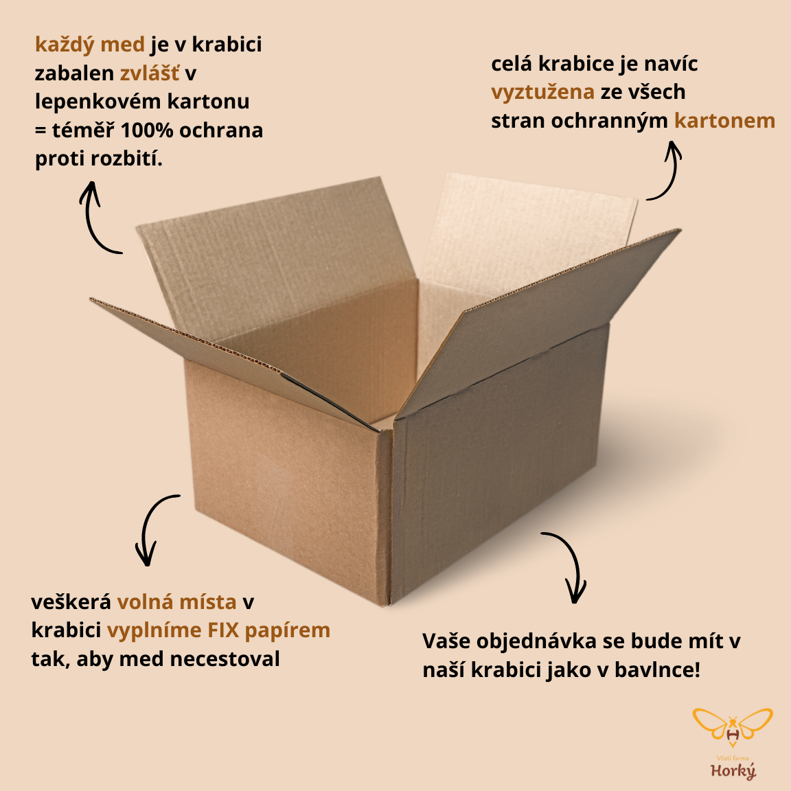 každý med je v krabici zabalen zvlášť v lepenkovém kartonu